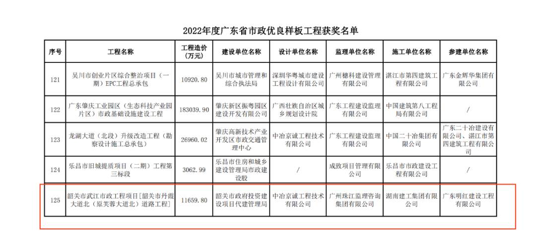 廣東省市政優(yōu)良樣板工程